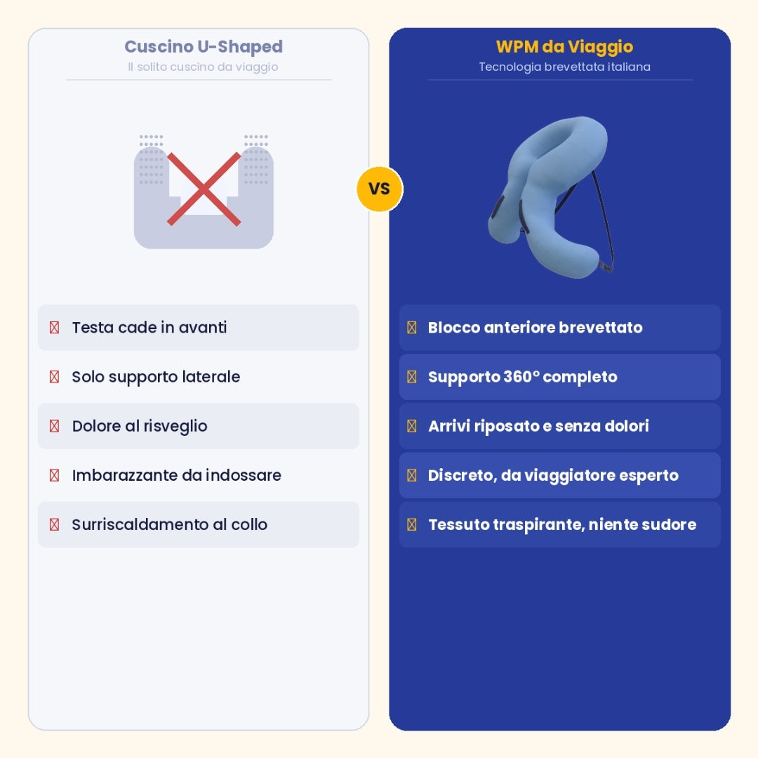 Cuscino Da Viaggio