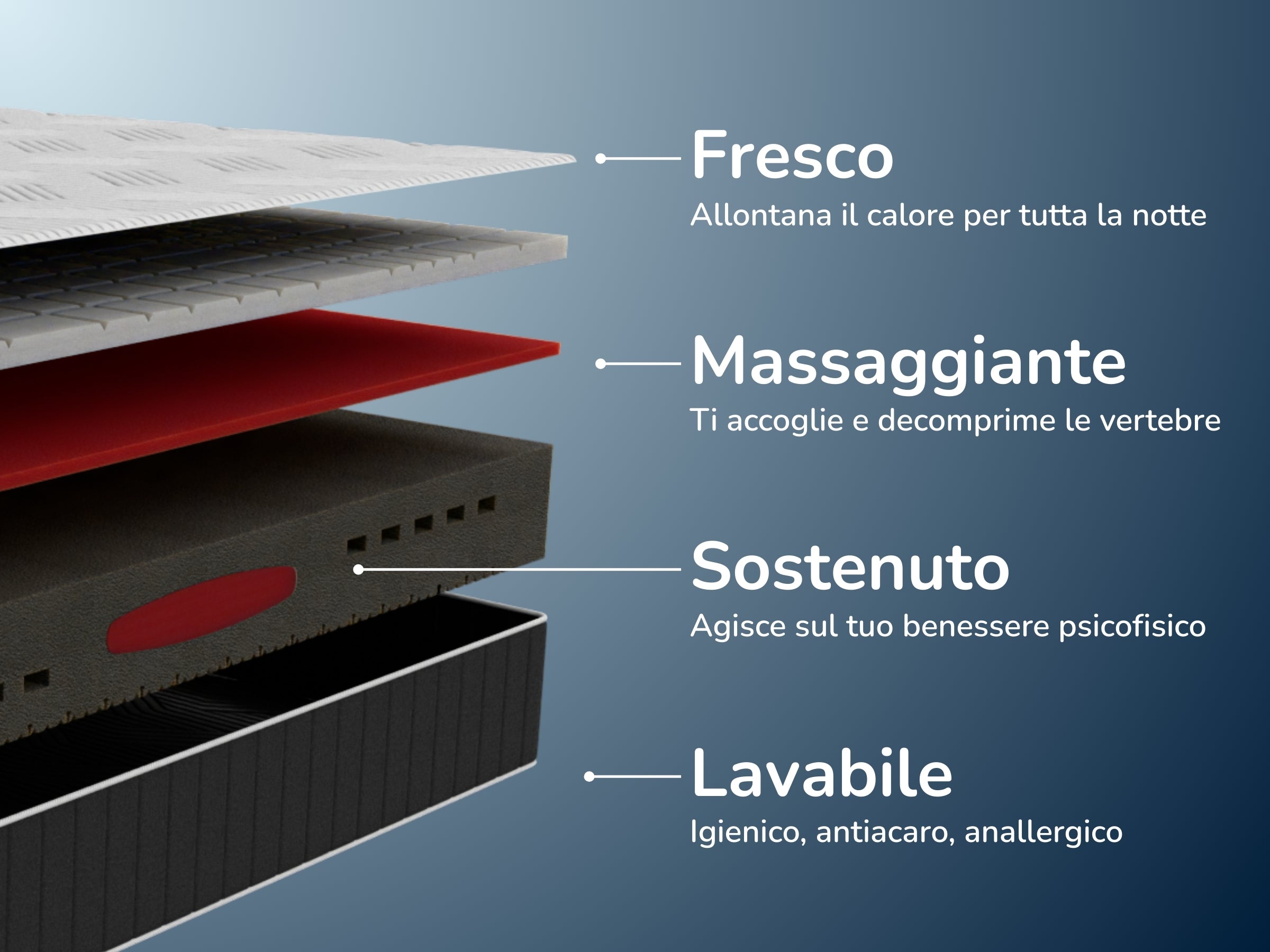 Materasso Memory WPM Luxury