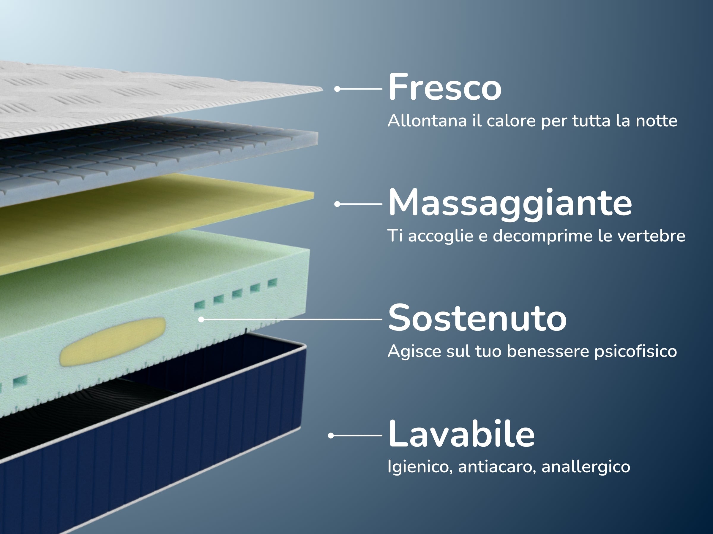 Materasso Memory WPM Premium