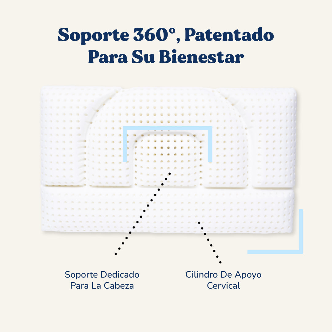 Almohada Cervical WPM - Memory Foam